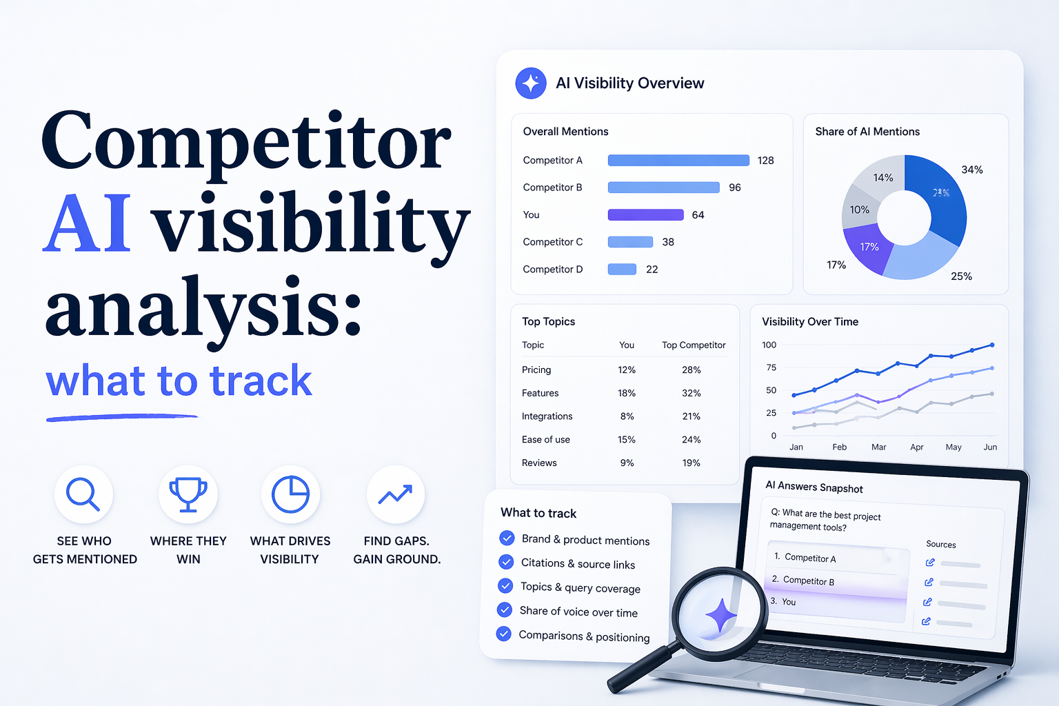 Competitor AI visibility analysis: what to track