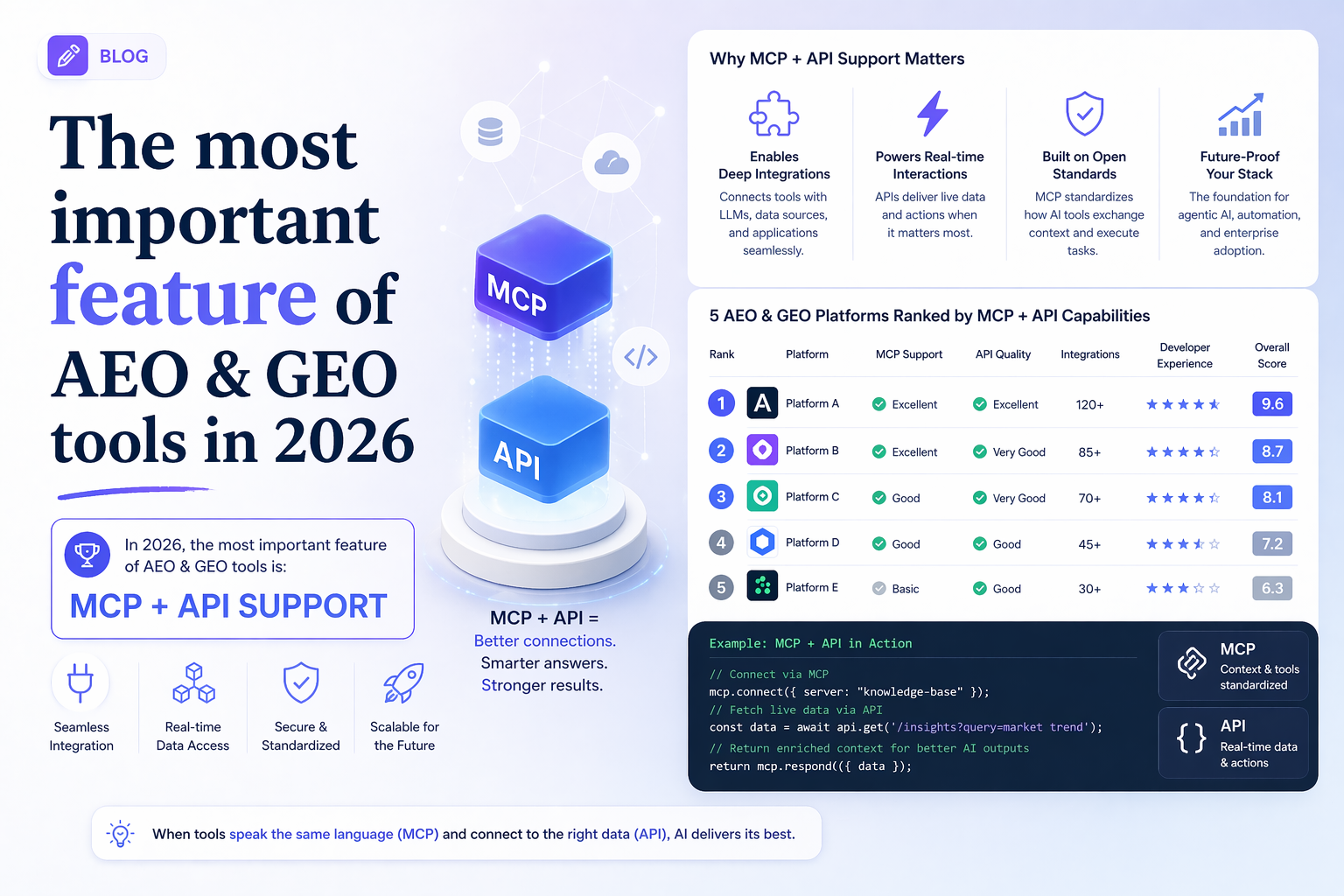 The most important feature of AEO & GEO tools in 2026