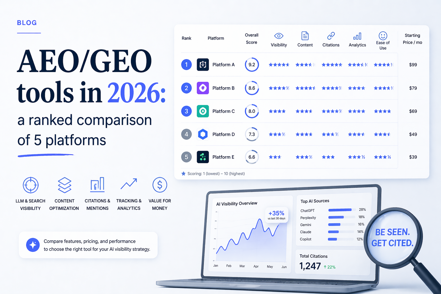 AEO/GEO tools in 2026: 5 platforms, ranked