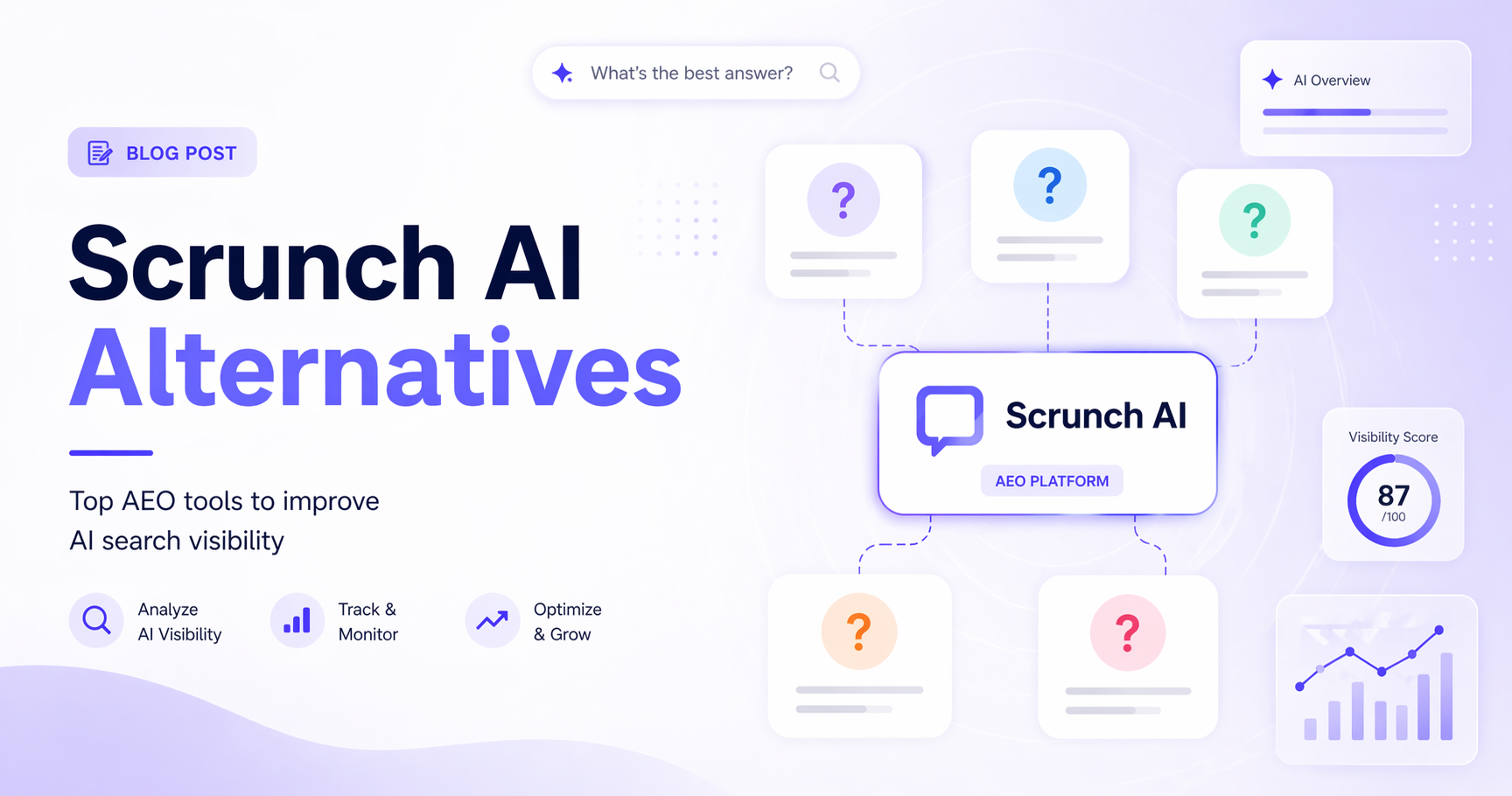 Scrunch AI alternatives: five AEO tools worth comparing