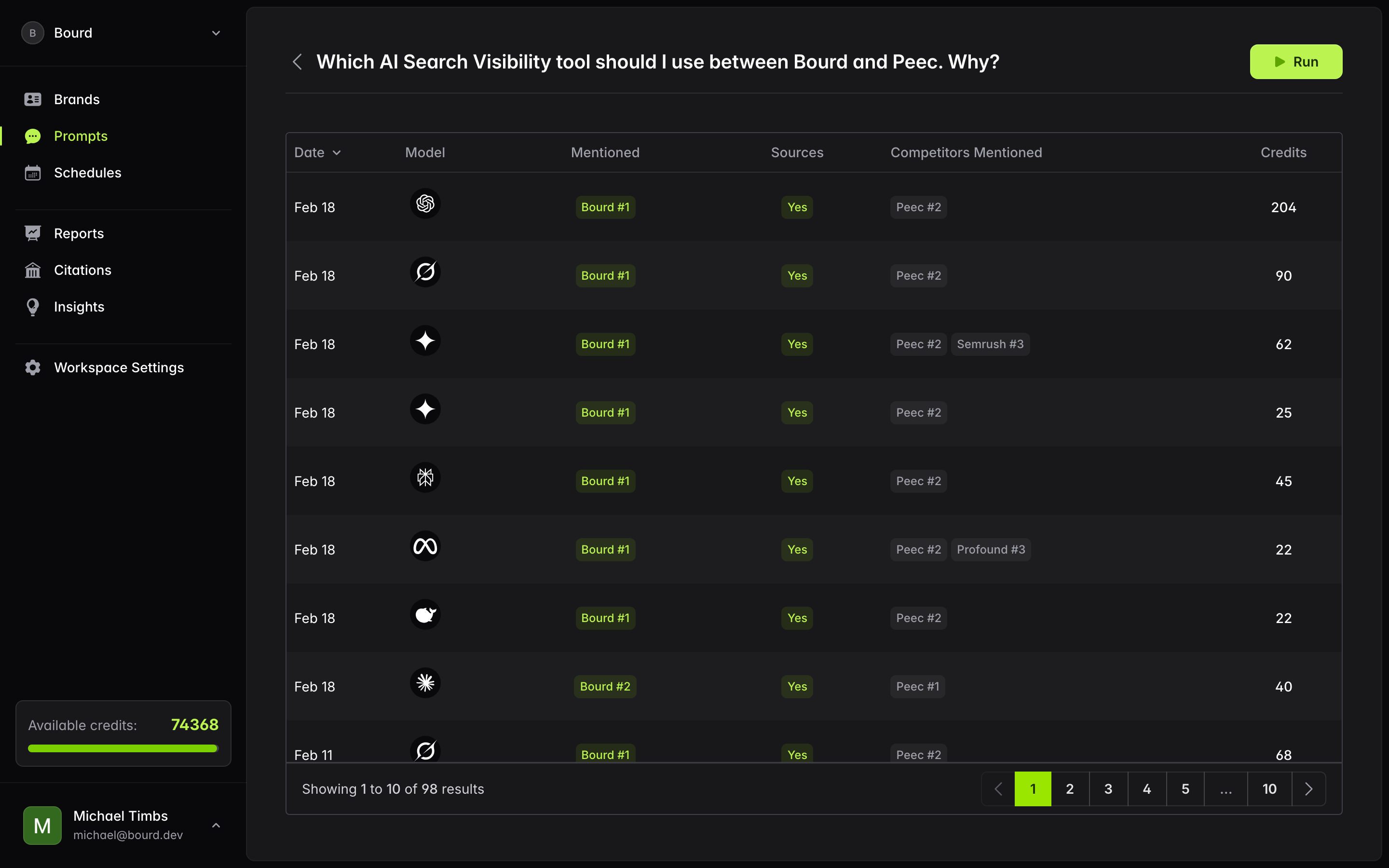 Prompt results table showing AI model responses with mention and competitor data