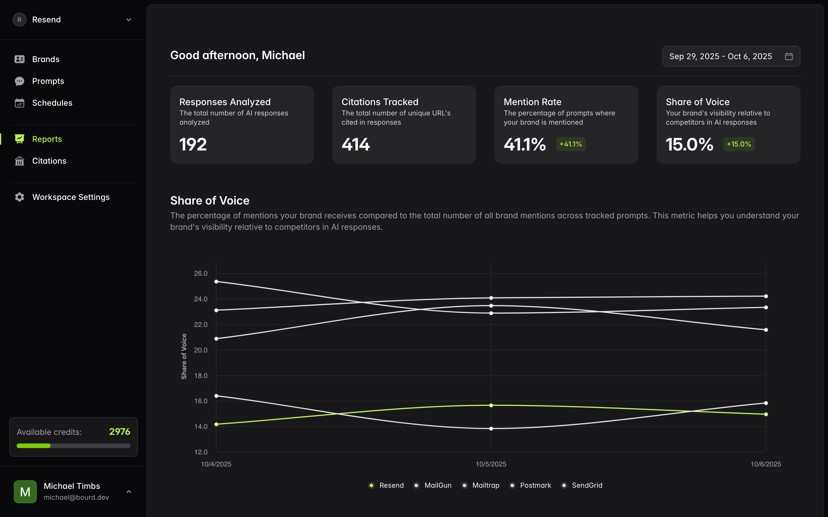 Analytics reports dashboard showing prompt performance metrics and trends